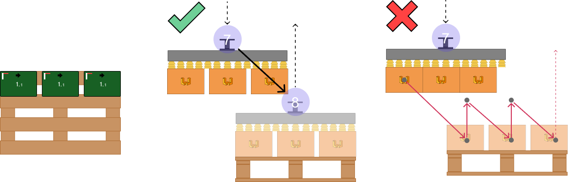 Group products 3