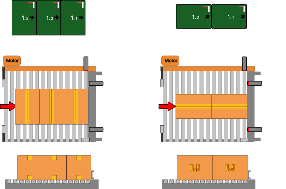 Group products