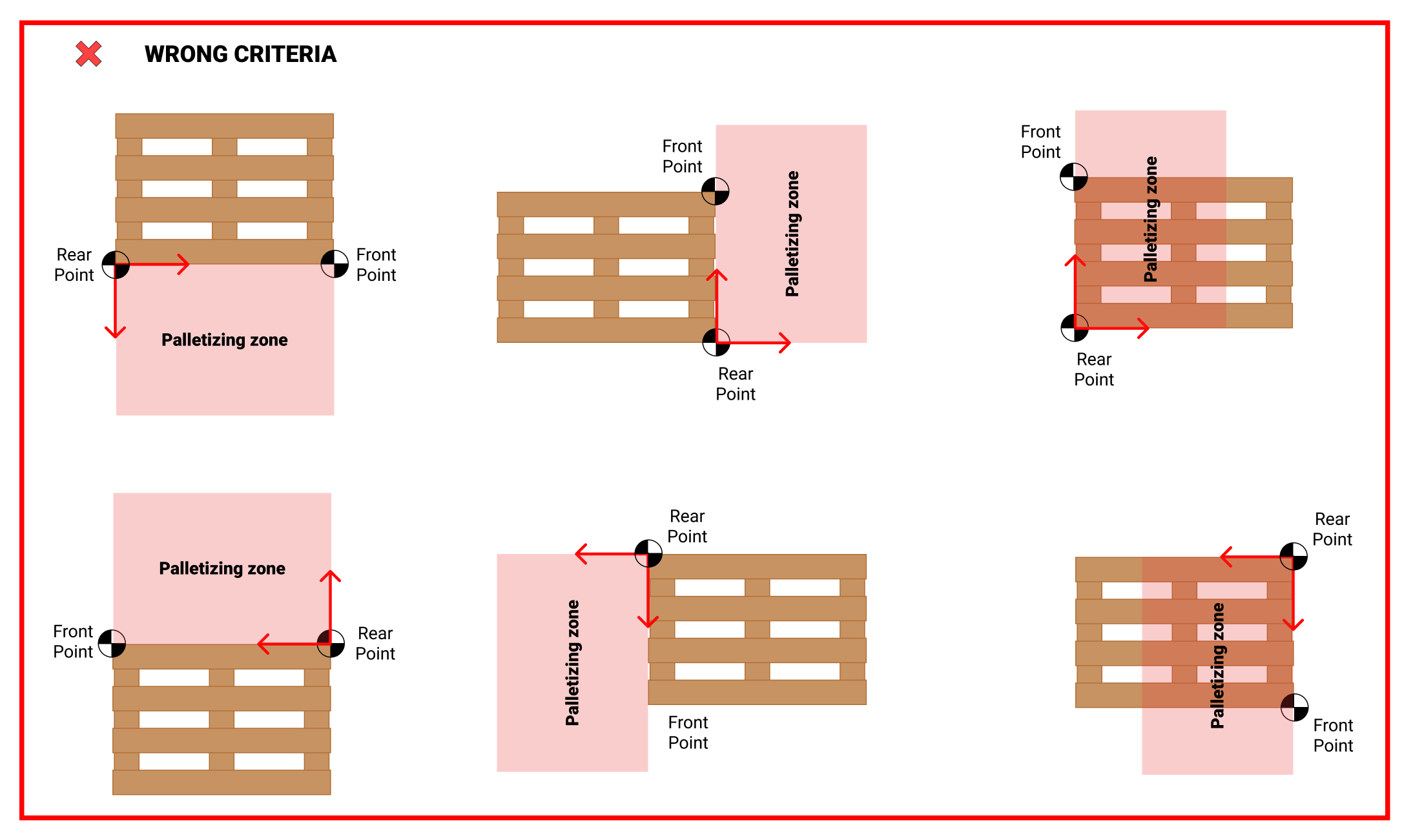 Front and Rear Errors