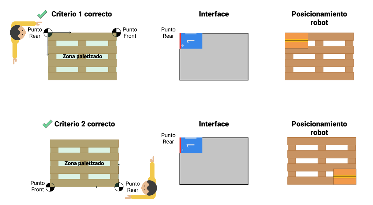 Front and Rear poses