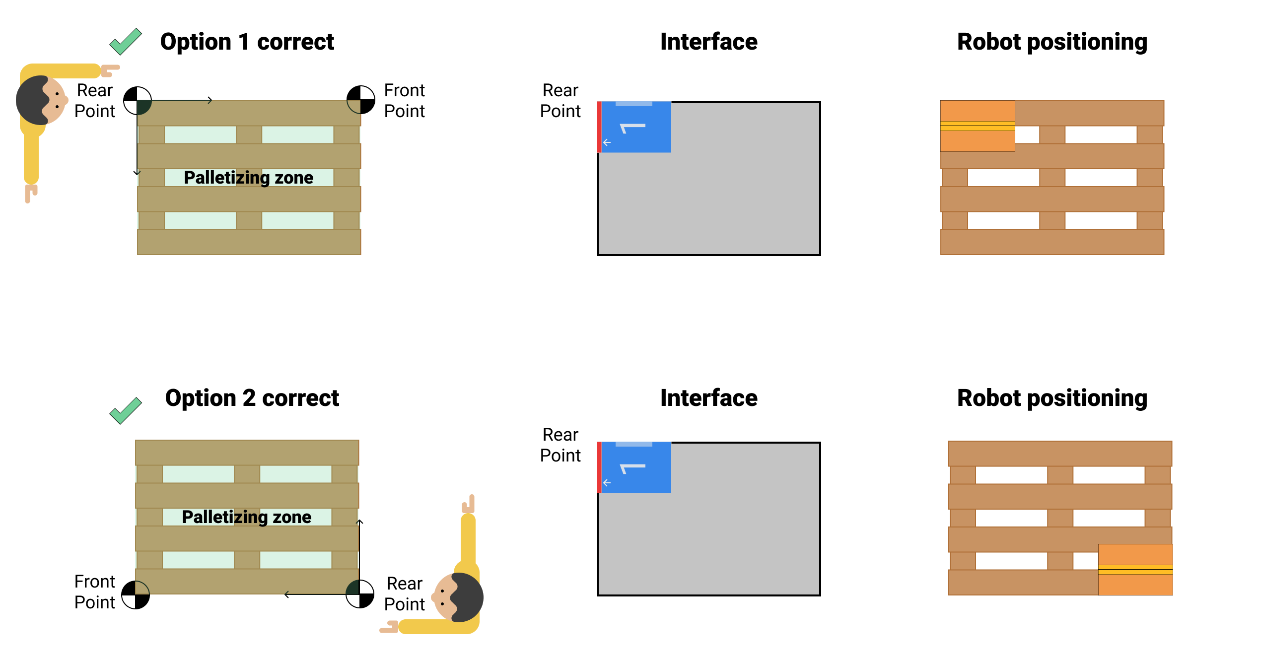Front and Rear poses