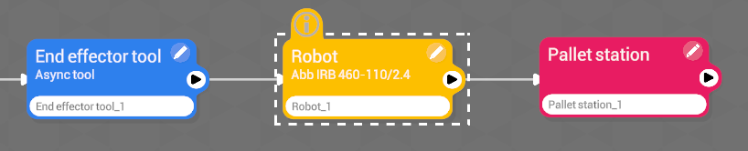 End Effector tool->Robot->Pallet Station