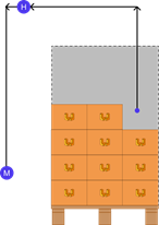 Maintenance position