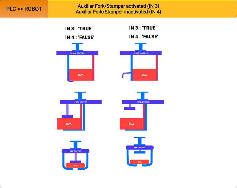 Secondary activation