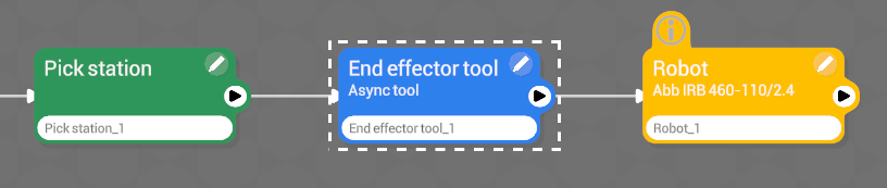 Pick Station->End Effector tool->Robot