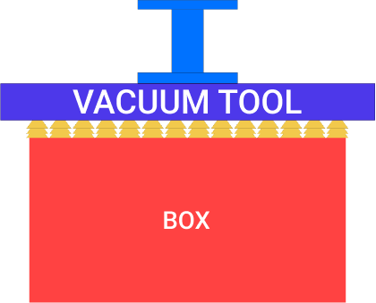 Vacuum Tool